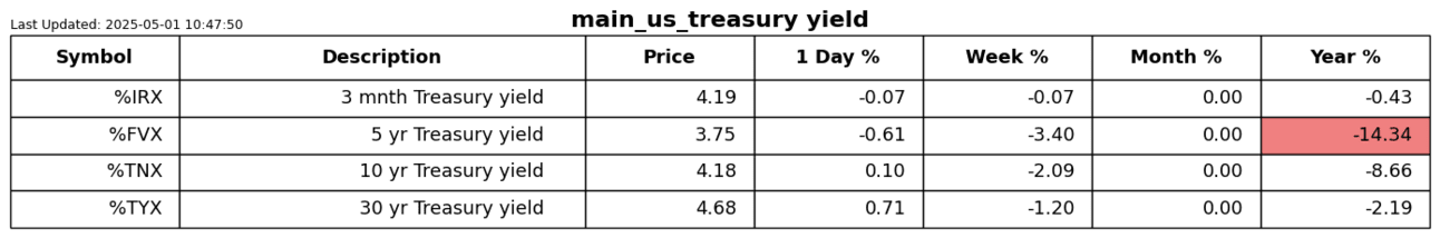 S2N 绩效评估_TMGM官网