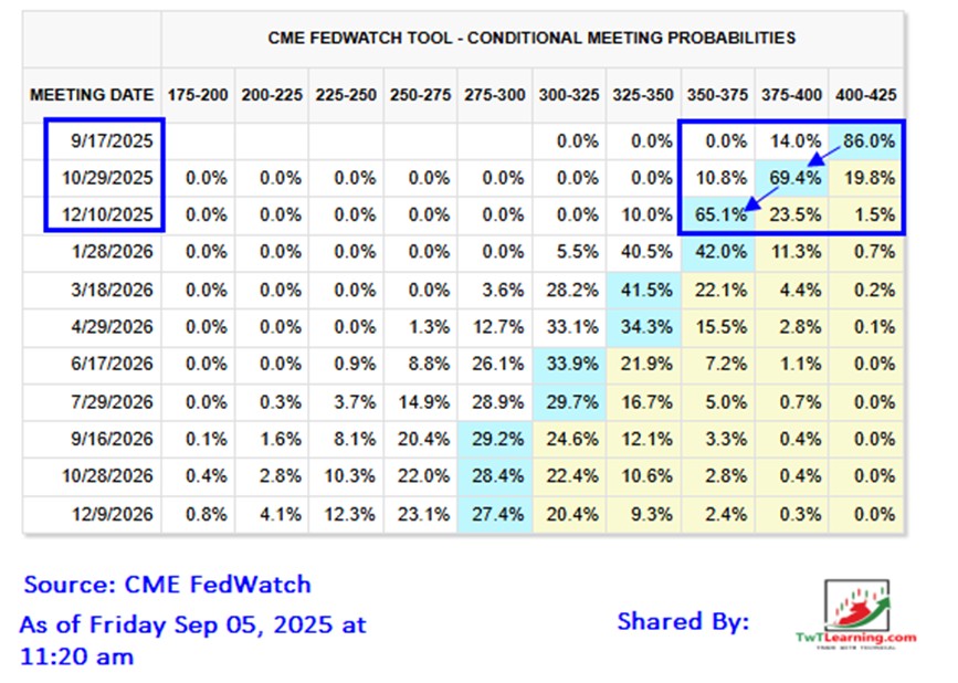 美联储降息预期上升:市场现在期待进行三次降息_海马财经