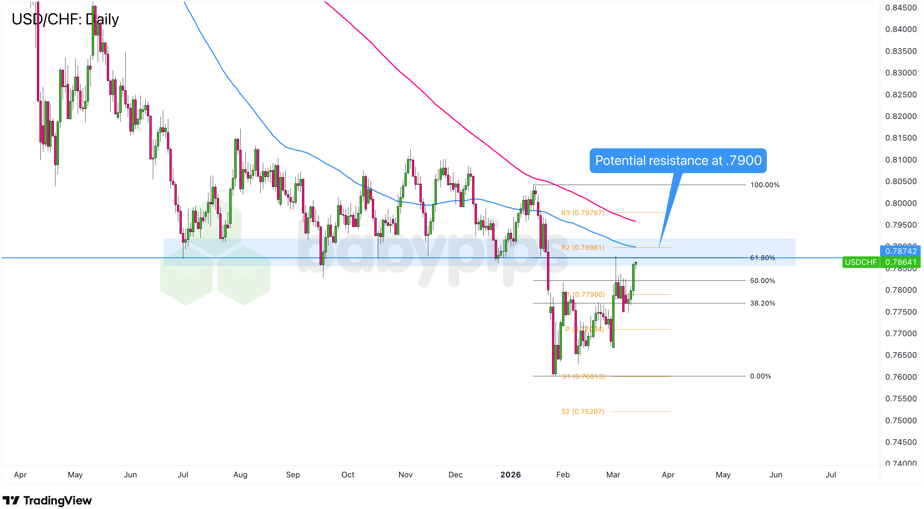 美元/瑞士法郎:日线图_海马财经
